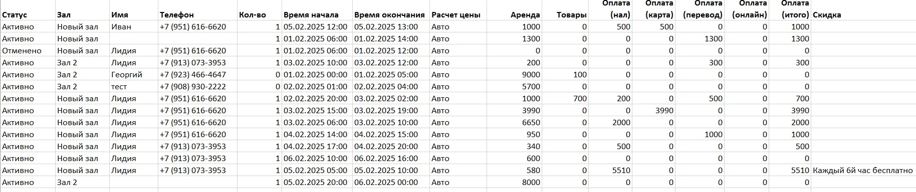 пример отчета информация по броням