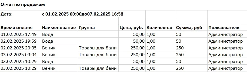 пример отчета о продажах