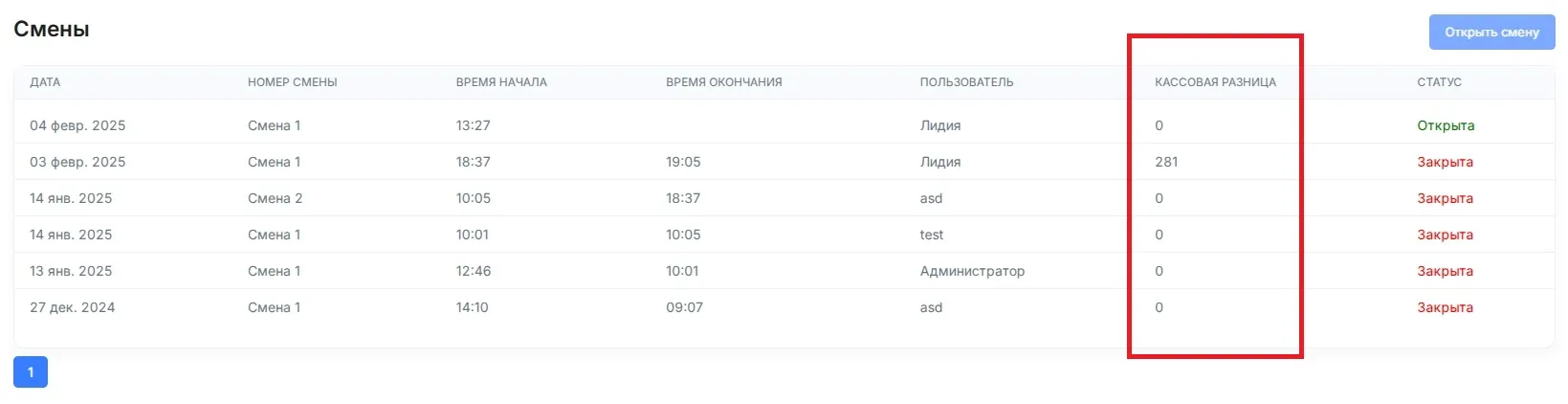 кассовая разница